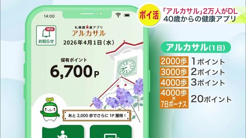 【歩いて”ポイ活”】札幌市の健康アプリ「アルカサル」運用前からすでに2万人ダウンロードの人気ぶり！1日の歩数でポイントゲットし40歳以上は抽選で入浴券など_65歳以上は電子マネーに＜4月1日スタート＞
