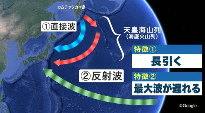 カムチャツカ沖で発生した地震でも津波が長期化し、最大波は遅れてきた