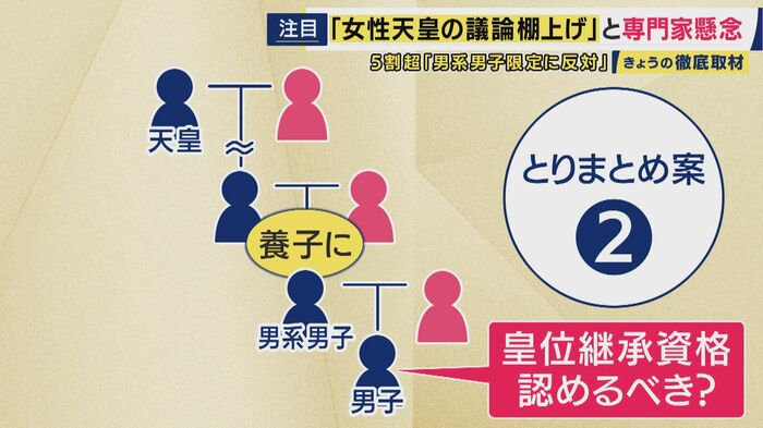 旧宮家の男系男子を養子に迎える案