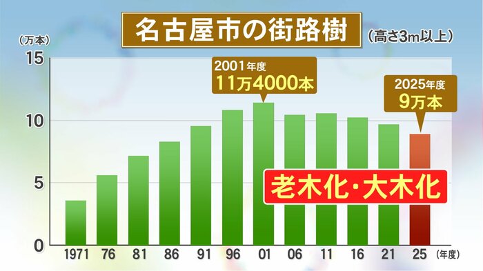 ニュースONE