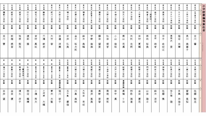 新任 小学校教諭(西白河・東白川・北会津・耶麻地区)