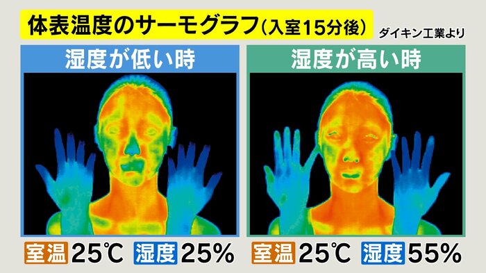 体表温度のサーモグラフ 提供:ダイキン工業