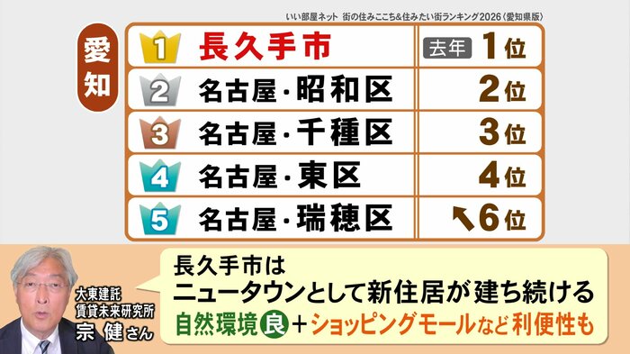 ニュースONE