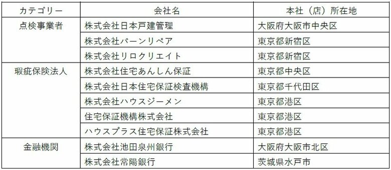 国土交通省「住宅ストック維持・向上促進事業」に2年連続採択
