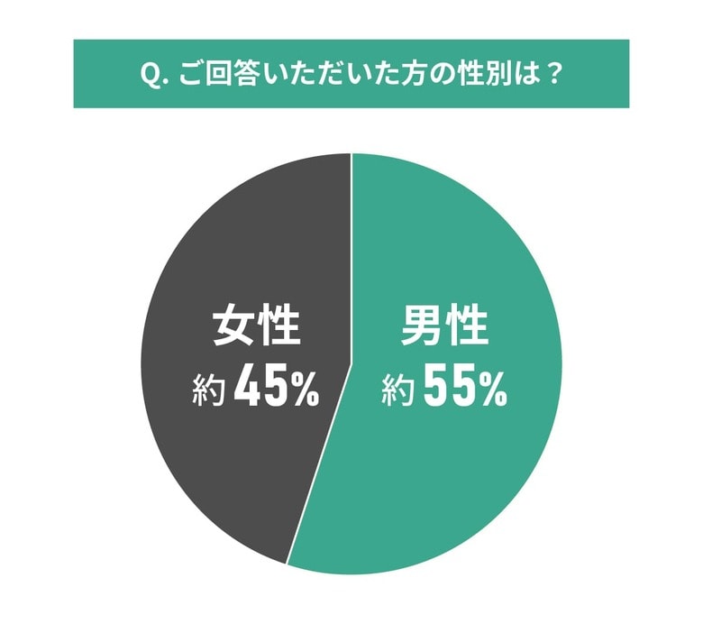 中古マンションの購入資金計画に関する調査結果|みんなどんな資金計画を立てたのか?