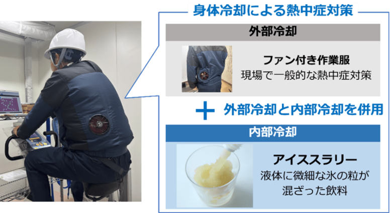 労働作業現場における熱中症対策としてアイススラリーの冷却効果を確認