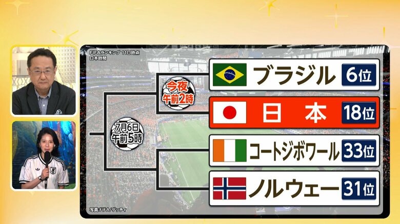 森保ジャパン今夜ブラジル戦　現地に各国選手の巨大壁画も　ブラジル優勢予想に三宅キャスター「2-1か同点なら鈴木彩艶スーパーセーブ」｜FNNプライムオンライン