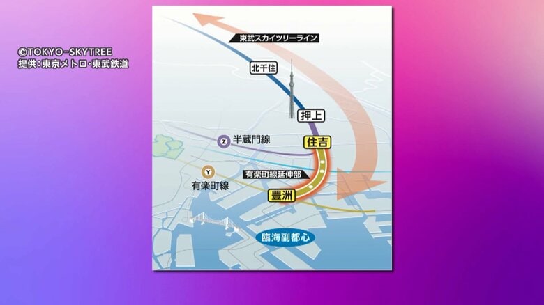 【期待】東京メトロと東武鉄道が直通運転へ　有楽町線豊洲駅～半蔵門線住吉駅を結ぶ約5km延伸事業は2030年代半ばに開業予定｜FNNプライムオンライン