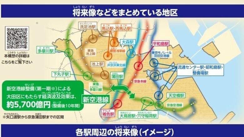大田区の“悲願”「蒲蒲線」が構想40年を経て整備へ　区への経済波及効果は10年間で約5700億円の試算　蒲田駅周辺で新たな街作りも｜FNNプライムオンライン