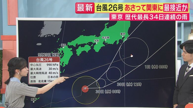 【台風26号】あさって＝1日関東に最接近か　東京では“観測開始以来最長”34日連続の雨　台風は暴風域消える見込みも秋雨前線との影響で雨脚強まる恐れ　「秋の長雨もあと数日の辛抱」気象予報士が解説｜FNNプライムオンライン