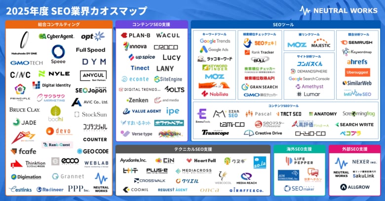 ニュートラルワークス「2025年度 SEO業界カオスマップ」を公開