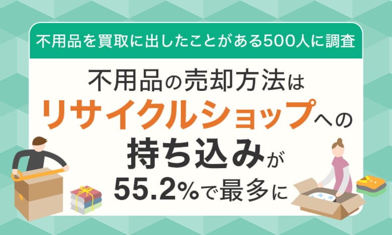 【不用品を買取に出したことがある500人に調査】不用品の売却方法は「リサイクルショップへの持ち込み」が55.2%で最多に