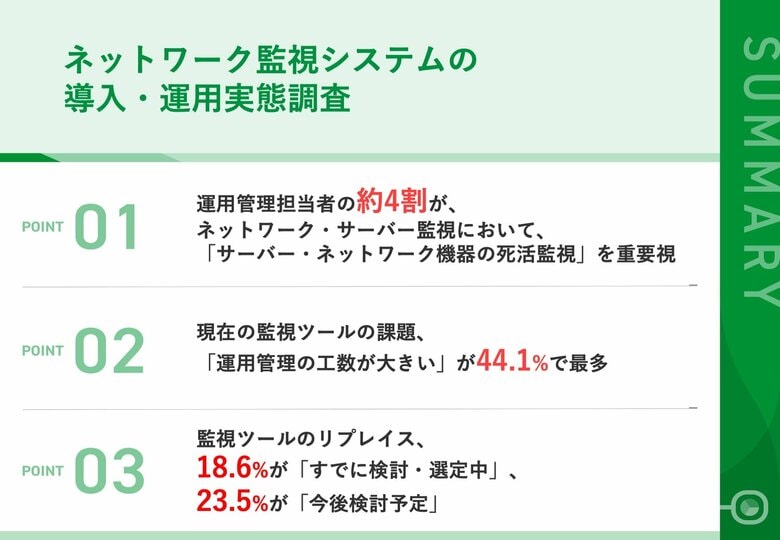 【ネットワーク監視システムの運用実態を調査】44.1%の企業が、「運用管理工数の大きさ」に課題あり