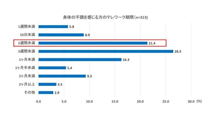 提供:オムロンヘルスケア