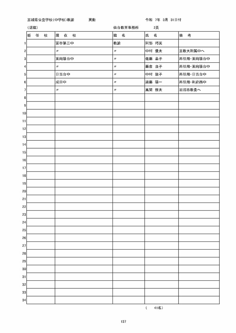 宮城県内の公立中学校の異動一覧（仙台市除く）