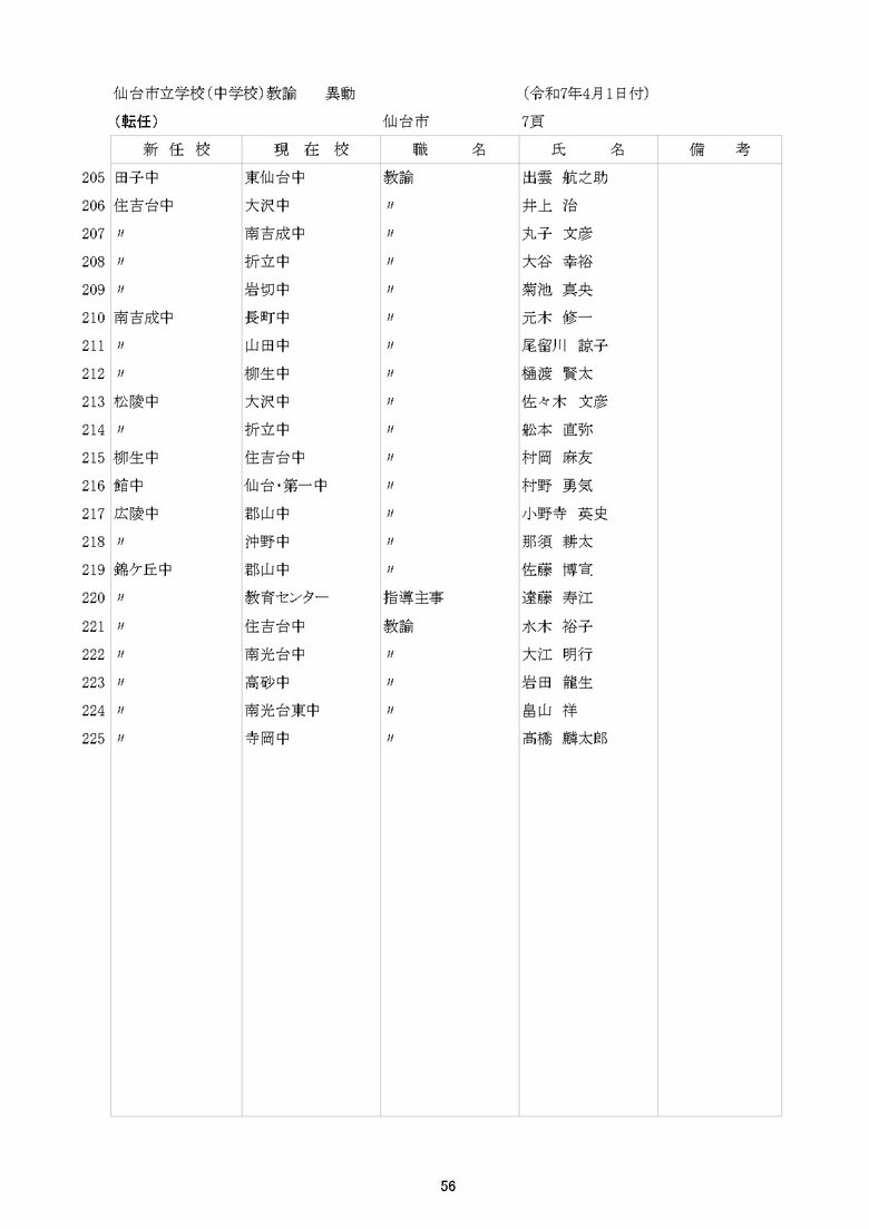 仙台市立中学校の異動一覧