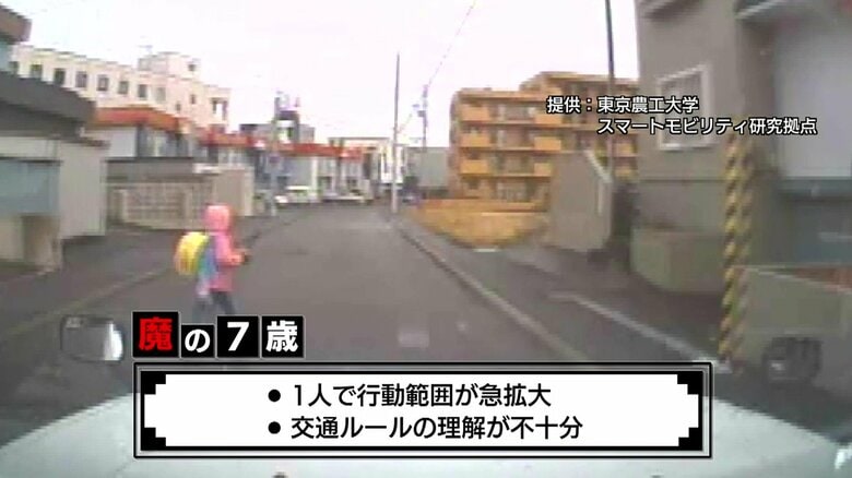 小学生の歩行中死傷者数を示すグラフ