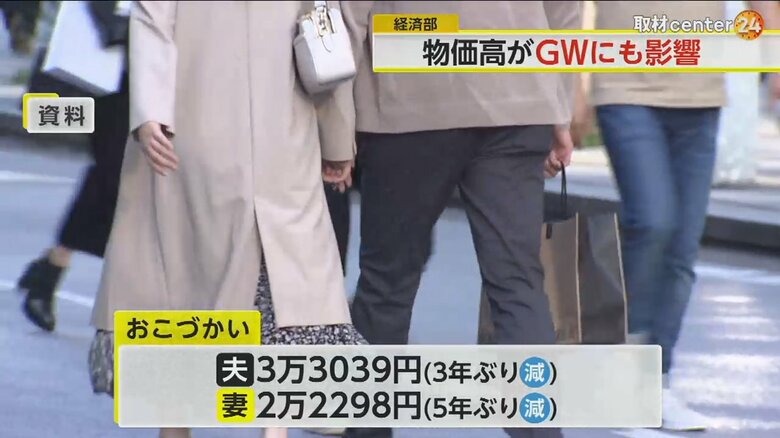 お小遣いが夫・妻共に減少しているという