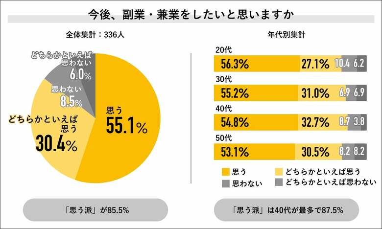 （出典：Job総研）