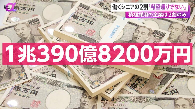 就業を希望するシニアが、職を得られない場合の経済損失額