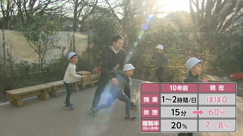 10年前と現在を比較すると…