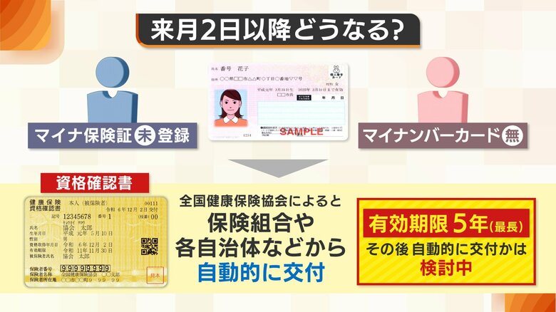 『資格確認書』とは？