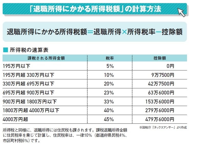 『定年前後のお金と手続き 2023年版』（扶桑社）より