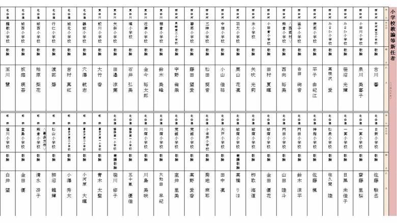 新任　小学校教諭（西白河・東白川・北会津・耶麻地区）