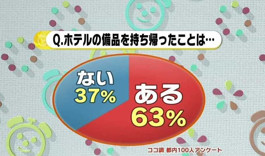 持ち帰った理由が謎なものまで ホテル業界が直面する備品 持ち帰り の境界線