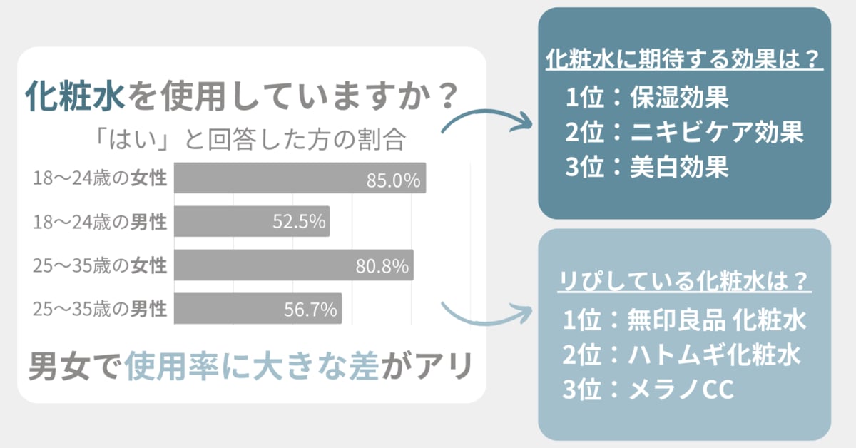 25 歳 安い 化粧 水