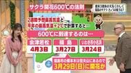 【福島県・3月18日の天気】全国からサクラ開花の便り　福島はいつ？斎藤さんがズバリ予想