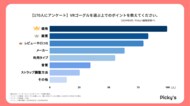 【170人にアンケート】VRゴーグルはどう選ぶ?選び方・価格帯・メーカーなどを調査しました