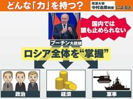 プーチン大統領に「2つの恐怖心」　強硬手段を止められない理由を専門家が読み解く