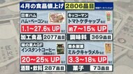 【衝撃】家庭の負担が6万円増？食品値上げ2806品目　トイレットペーパーなど日常品も…専門家「値上げは永久的に続く」