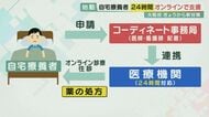 マッチングで24時間  「自宅」療養者と医療機関でオンライン診療【大阪府】