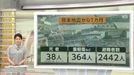熊本地震から1カ月　災害関連死疑い含めて38人死亡、今も2442人が避難生活　