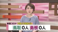山陰両県は2日連続で感染ゼロ