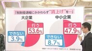 首相“賃上げ3%”要請 実現する? 中小企業「3%は厳しい」 賃上げ定着させるには