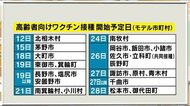 高齢者向けワクチン　県「7月末までに終了方針」　来週以降、長…