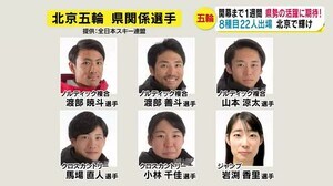 北京で輝け!長野県勢22人 小平奈緒・高木菜那・渡部暁斗ら前回メダリストも 初出場は10人