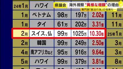 予定価格99万円→1025万円に…福岡県議会の海外視察　契約結んでから“異様な増額”　専門家「脱法行為」との指摘も
