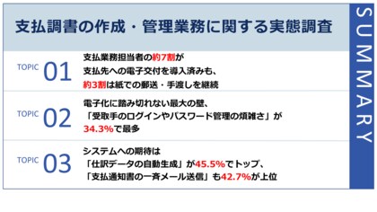 【支払調書業務の電子化実態調査】支払業務担当者の6割以上が電子交付を導入も、約3割が依然として紙運用を継続