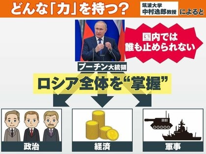 プーチン大統領に「2つの恐怖心」　強硬手段を止められない理由を専門家が読み解く