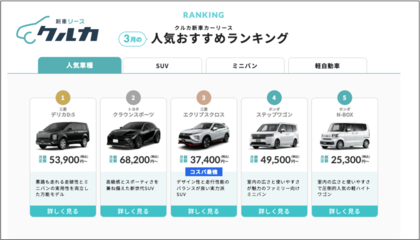 新車カーリース「クルカ」、2026年3月の人気車種ランキングを発表！上位2車種の約半額でSUVに乗れる三菱「エクリプスクロス」が「コスパ最強」バッジ獲得