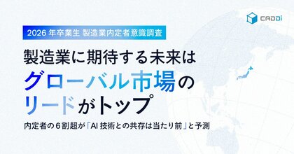 【2026年卒業生 製造業内定者意識調査】製造業に期待する未来は「グローバル市場のリード」がトップ 内定者の6割超が「AI技術との共存」は当たり前と予測