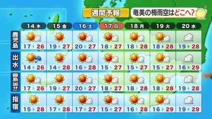 かごしま天気速報（5/13）各地で来週前半まで晴天つづく