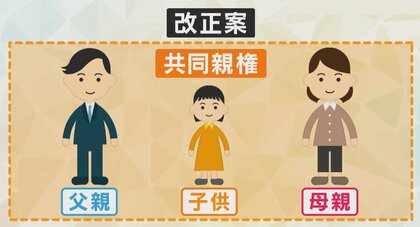 離婚しても2人で養育　『共同親権』認める改正民法が成立　DV加害者への適用など懸念点も