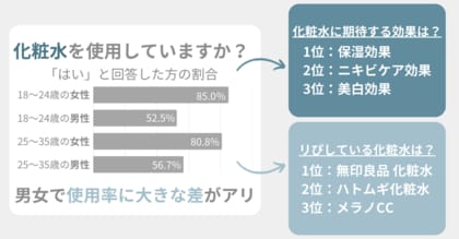 女性の使う化粧水の容器の大きさは男性器と平均サイズと同じ ショップ