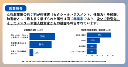 「Tech for Impact Summit」はハラスメントに「行動」で対抗します