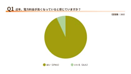3000人に聞いた「新電力に対するイメージ調査」